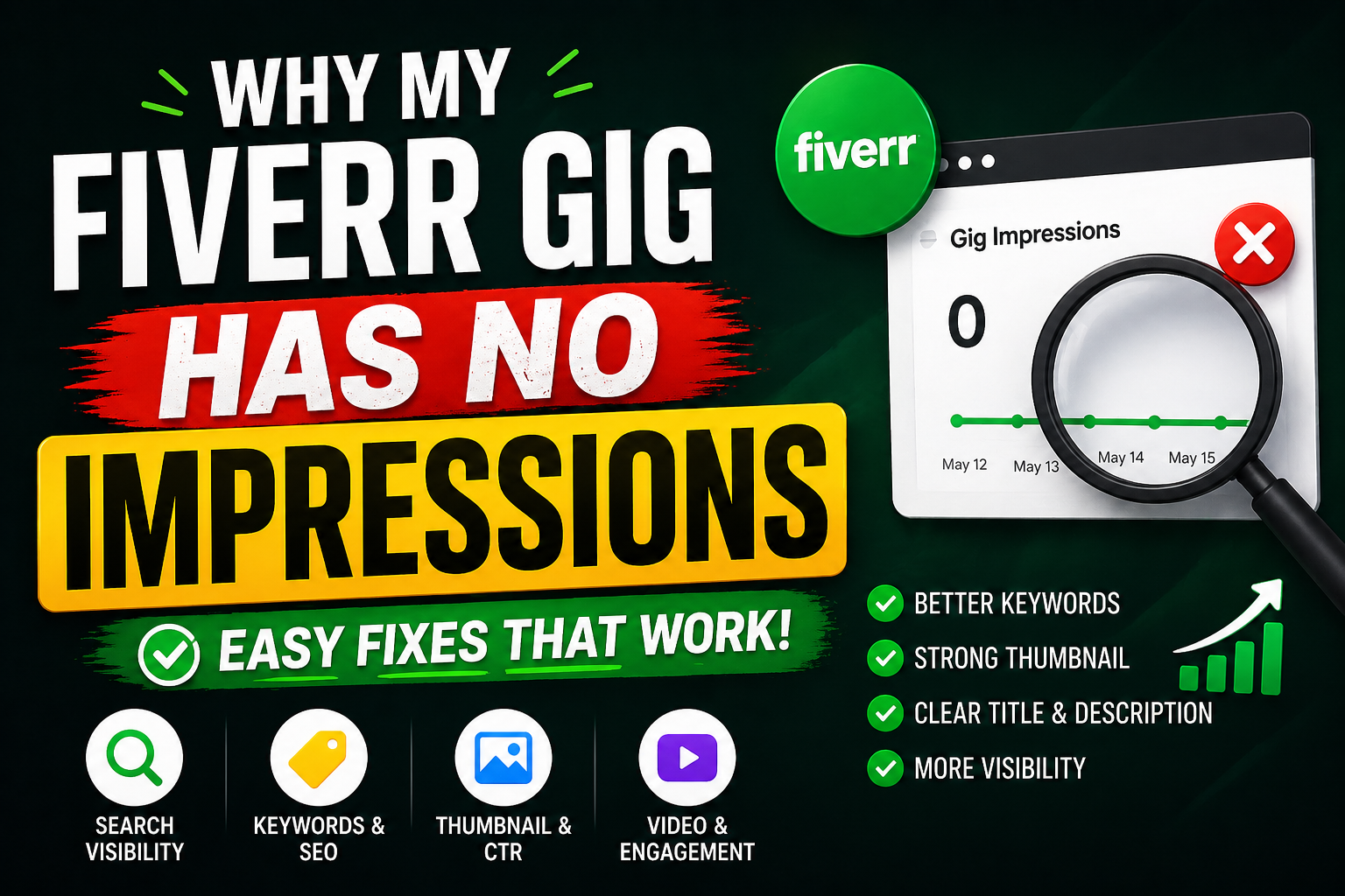 My Fiverr Gig Has No Impressions fixes