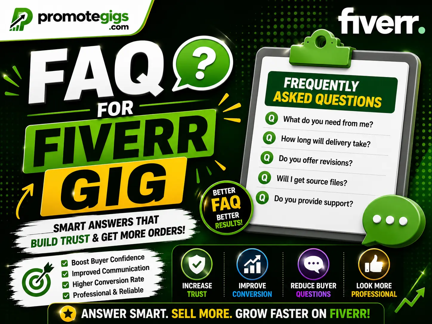 FAQ for Fiverr Gig