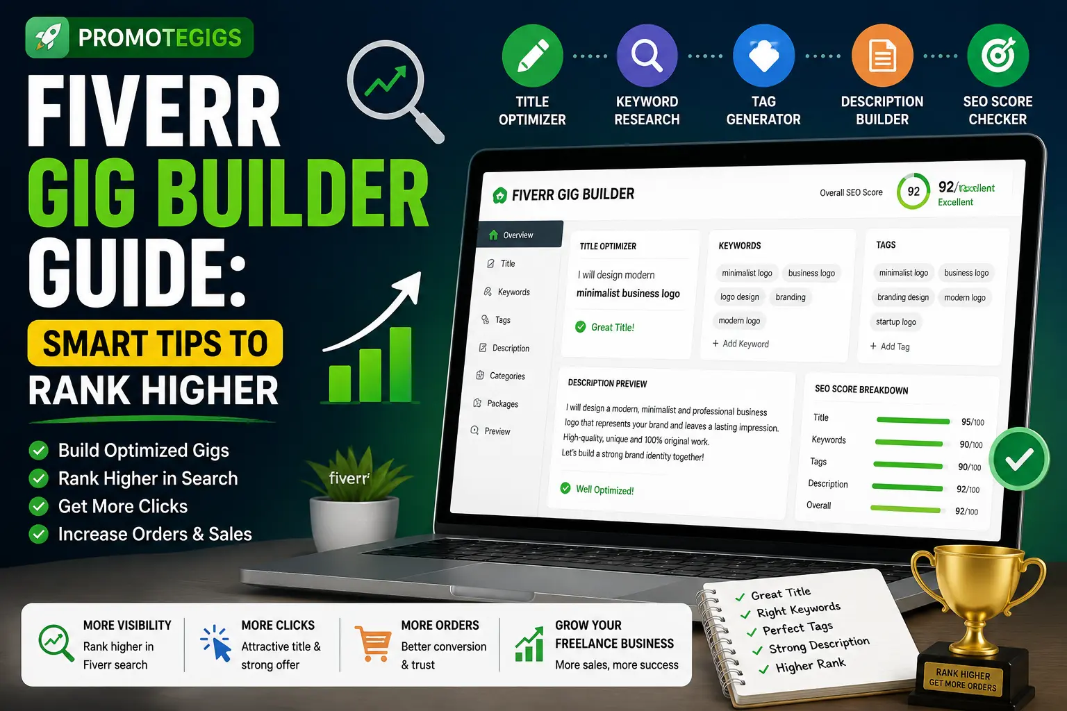 Fiverr Gig Builder Guide